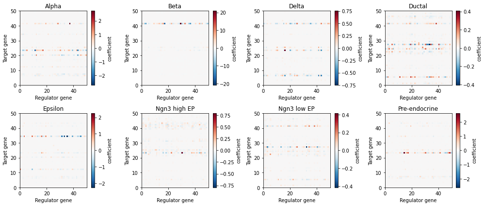 ../_images/notebooks_GRN_Inference_22_0.png