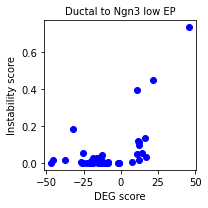 ../_images/notebooks_Transitions_37_0.png